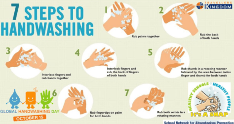 handwashing